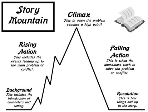 story mountain diagram 